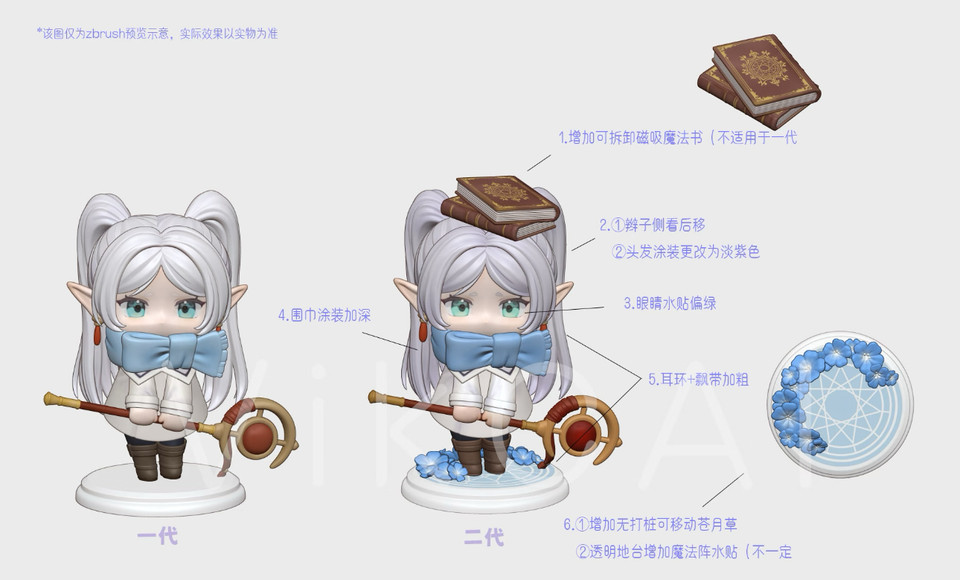 【Pre-sale】Winter Clothes Frieren 2.0-VikCAI Studio